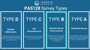 Pas128surveytypes